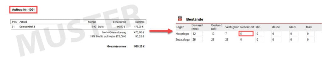 Screenshot eines Auftrags und des Bestands des entsprechenden Artikels mit markierter automatisch gebuchter Reservierung