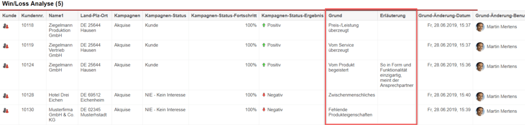 Screenshot einer Auswertung der Statistik „Win/Loss Analyse“