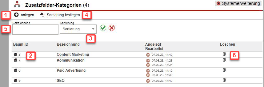 Screenshot Übersichtsmaske des Einstellungsbereichs „Zusatzfelder-Kategorien“ mit verschiedenen Markierungen